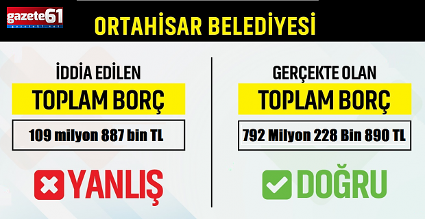 Ortahisar Belediyesi'nin borcu açıklandı!