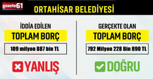 Ortahisar Belediyesi'nin borcu açıklandı!