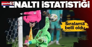 İşte Süper Lig'in penaltı karnesi! Şaşırtan istatistik